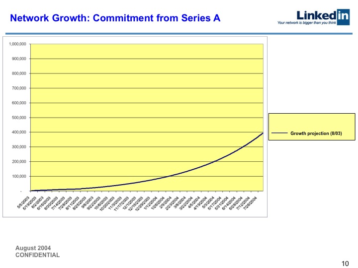 LinkedIn Series B Pitch Deck to Greylock: Slide 10