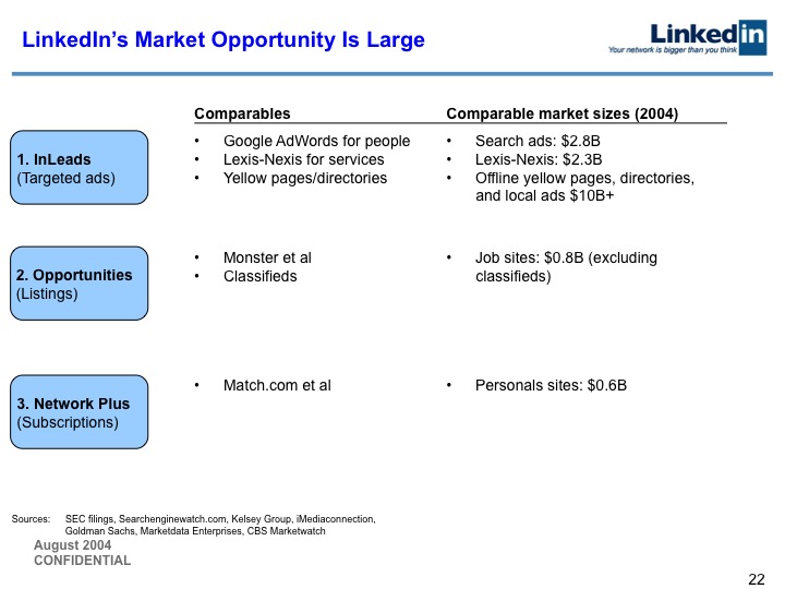 LinkedIn Series B Pitch Deck to Greylock: Slide 22