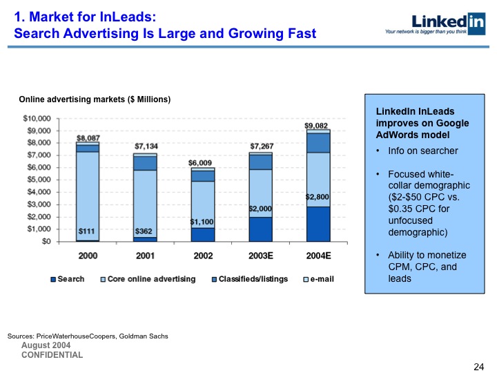 LinkedIn Series B Pitch Deck to Greylock: Slide 24