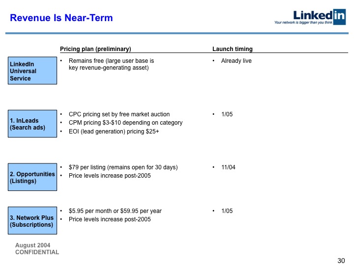 LinkedIn Series B Pitch Deck to Greylock: Slide 30